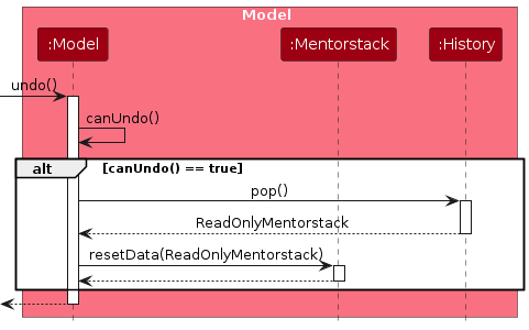 UndoSequenceDiagram-Model