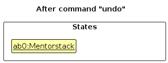 UndoState3